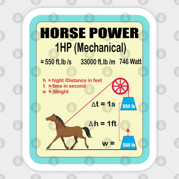 Horsepower Explanation Mechanical to electrical  horse power posters for Electrical and Mechanical engineers Sticker by ArtoBagsPlus